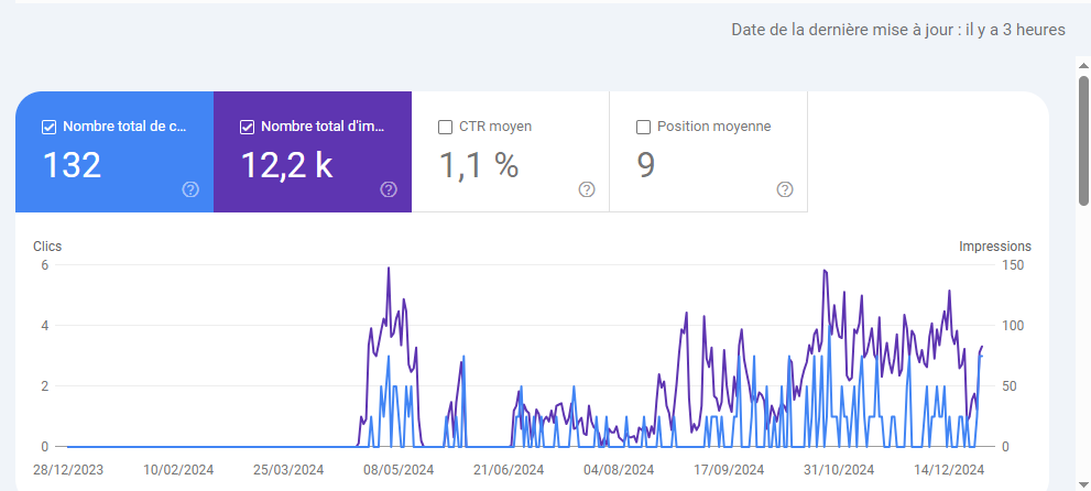 Amélioration des Performances : Un Cas d'Étude par infiniTech